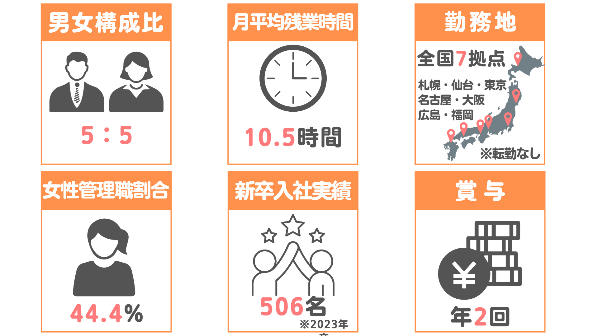 新卒数字